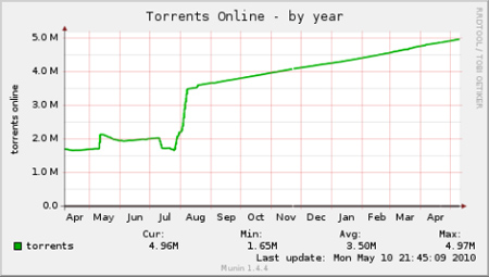 uTorrent (32 bit)